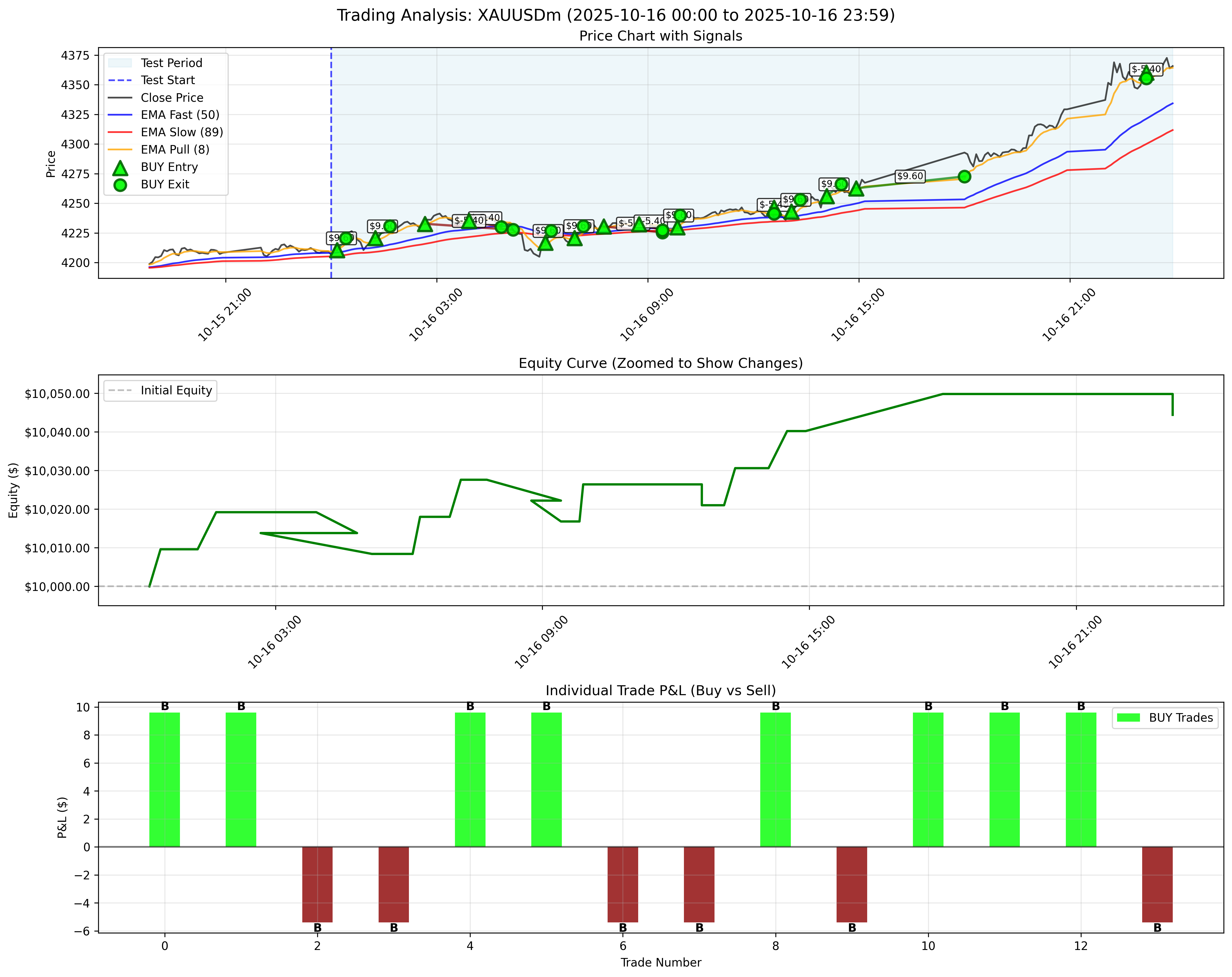 October 16, 2025 - Without Trailing Stop