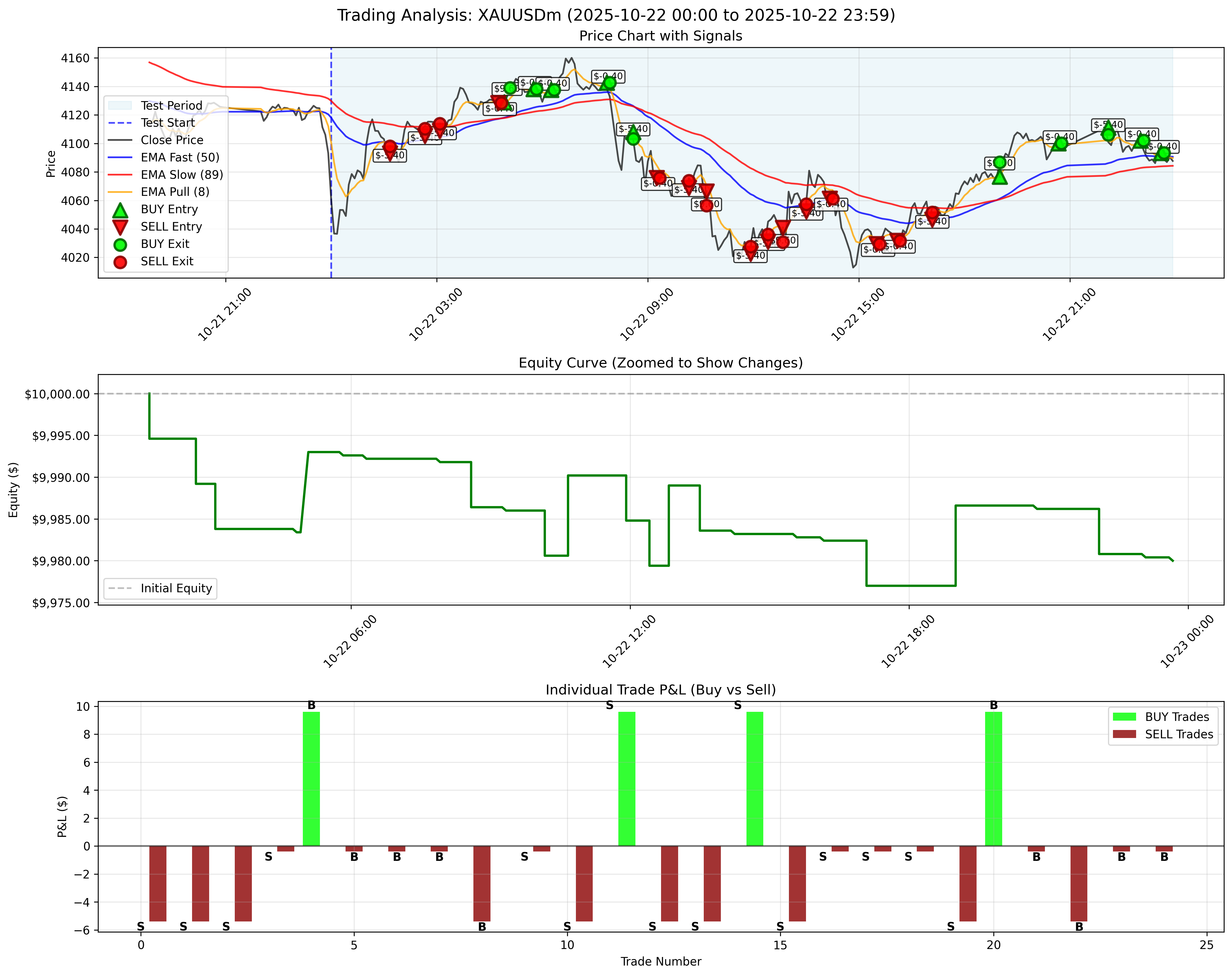 October 22, 2025 - With Trailing Stop