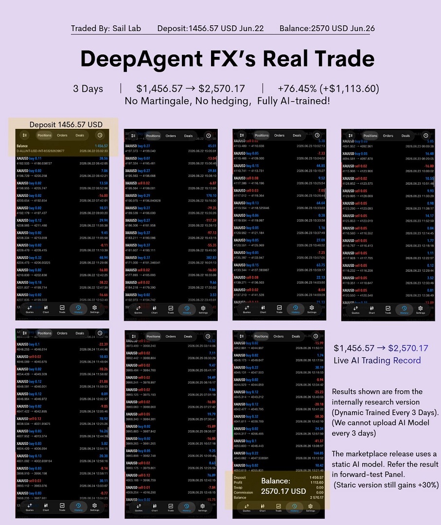 DeepAgent FX live XAUUSD trading record on MT5